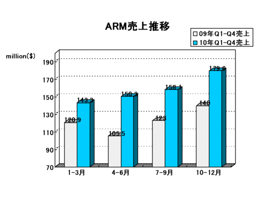 EDA Report_arm2010Q4.gif